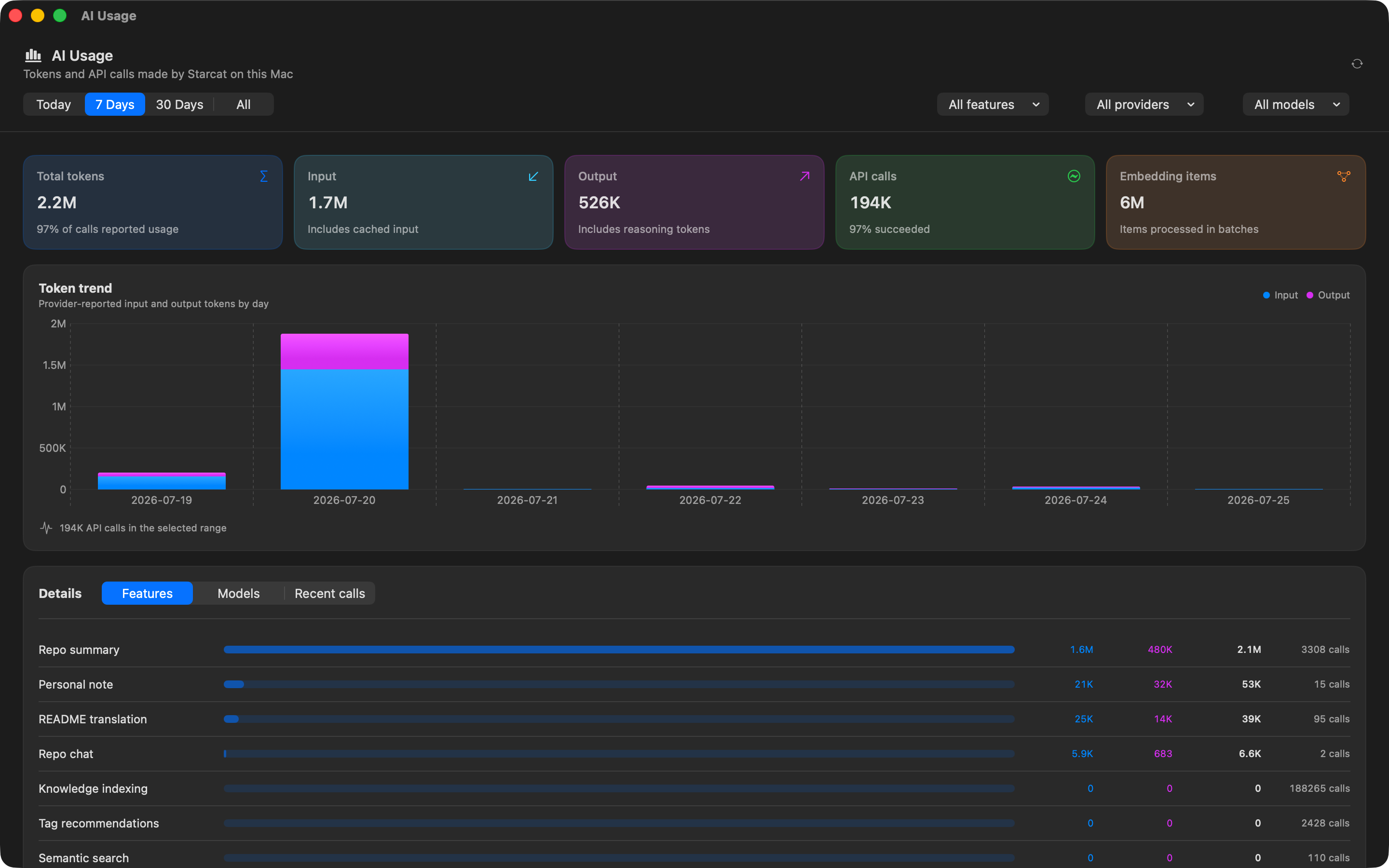 Starcat local AI usage dashboard