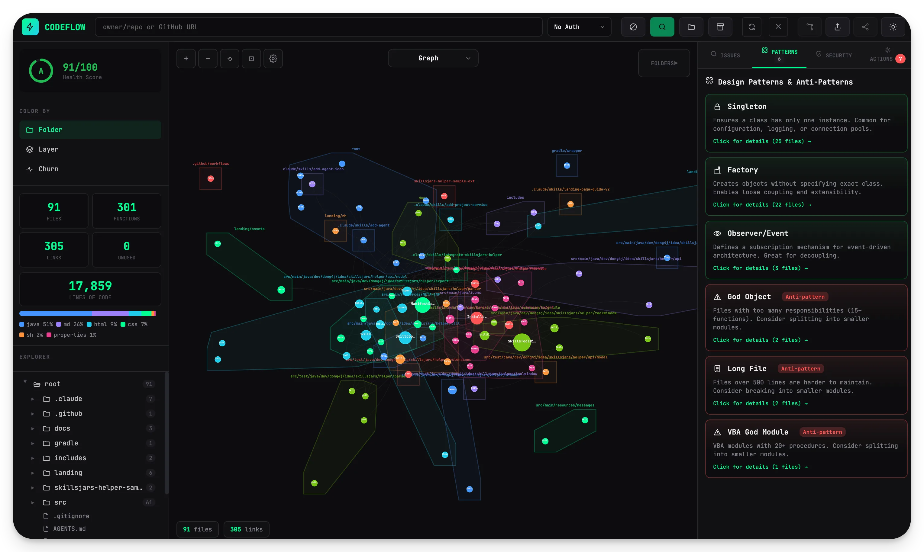 Starcat code graph: dependency visualization and architecture exploration